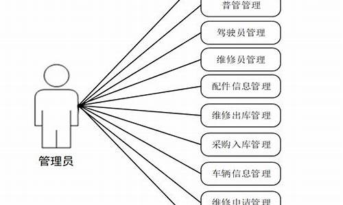 维修管理 源码